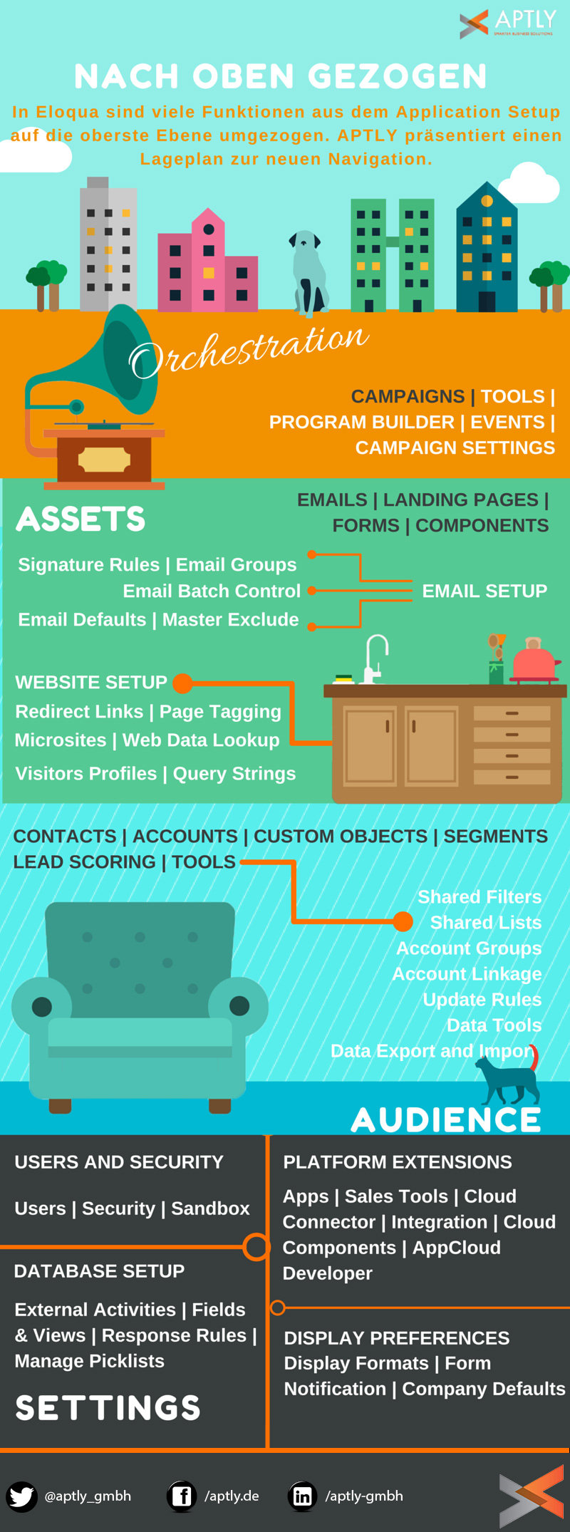 Eloqua-Newsletter-DE-v2