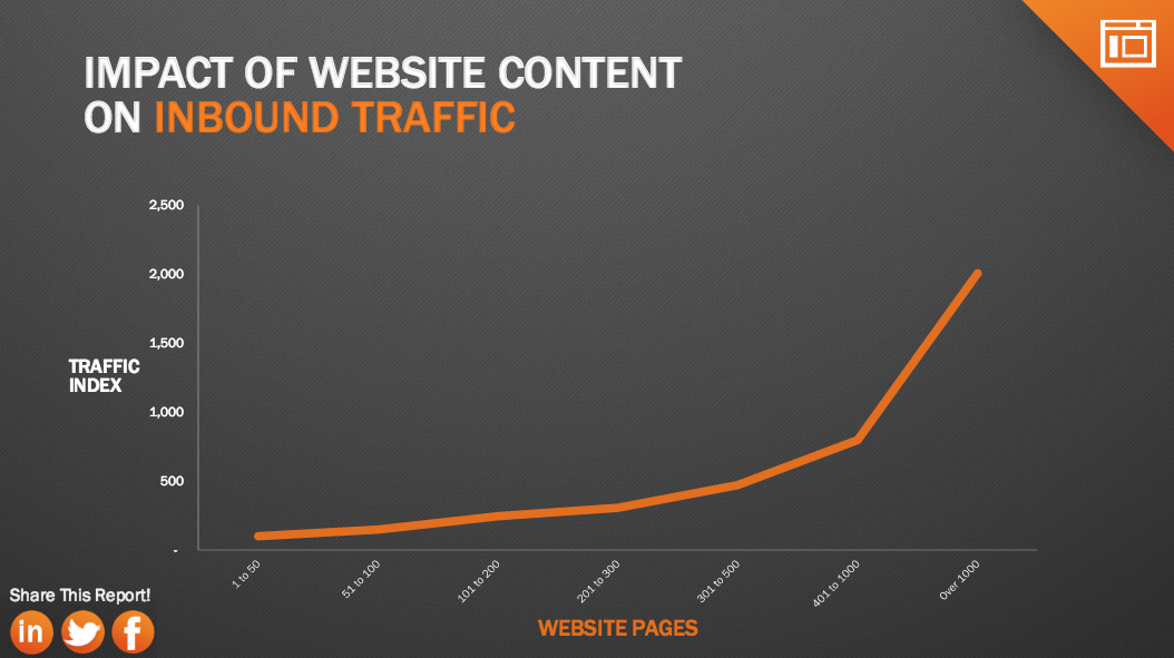 Website Traffic